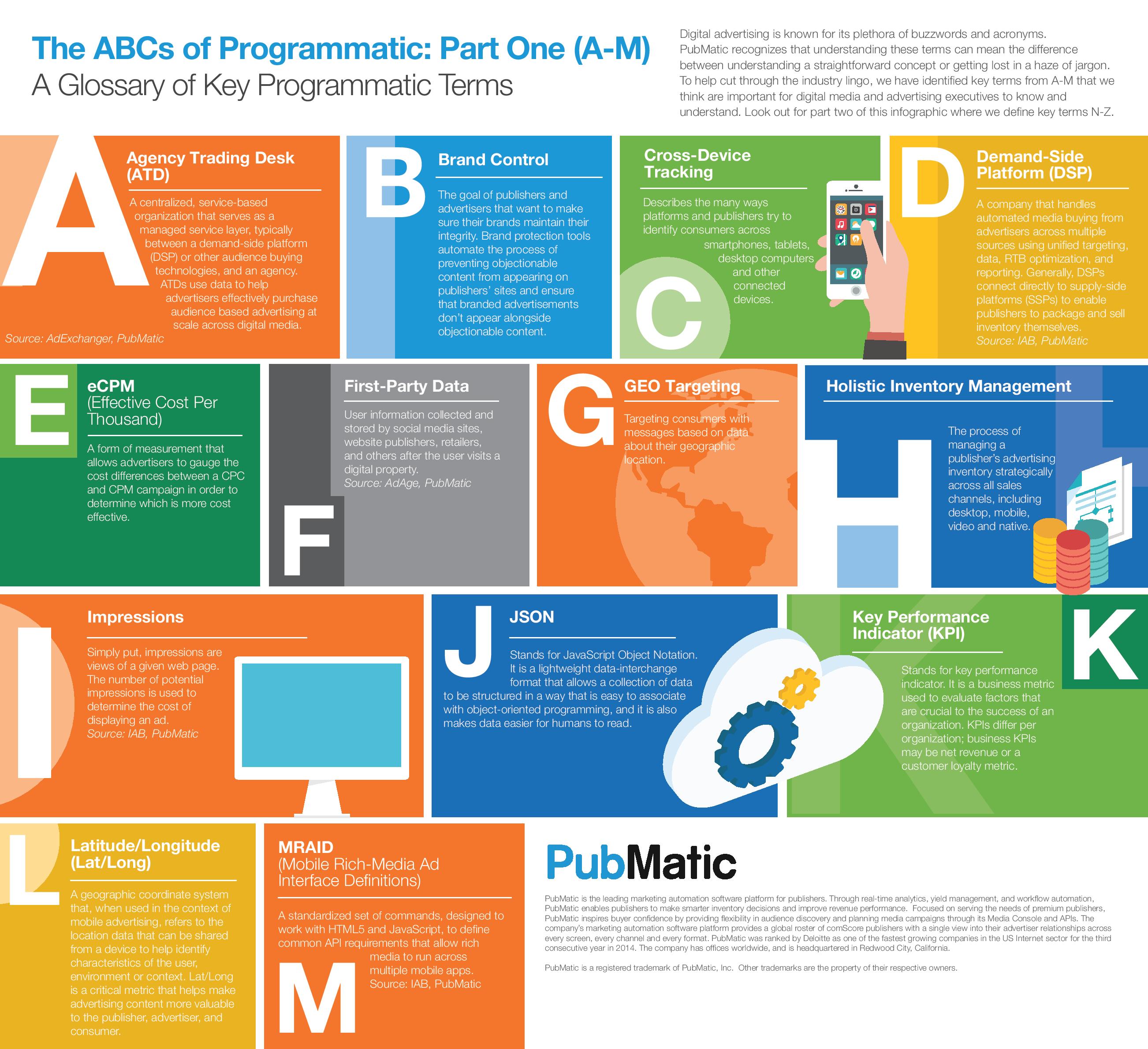 ABC-Infographic-V4-A-M-page-001