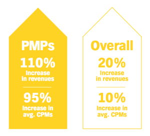 AdaptADX-Blog-300x271