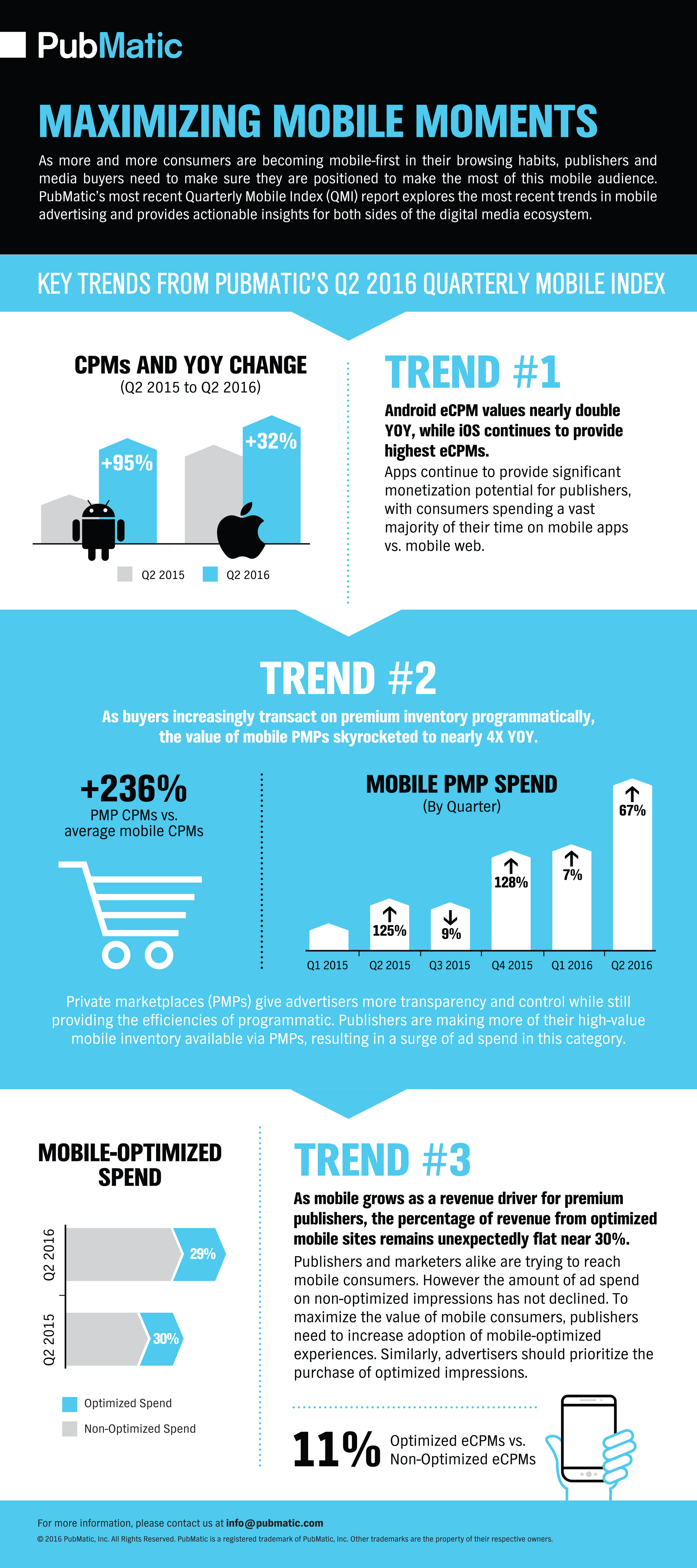 QMI2INFOGRAPHIC091916