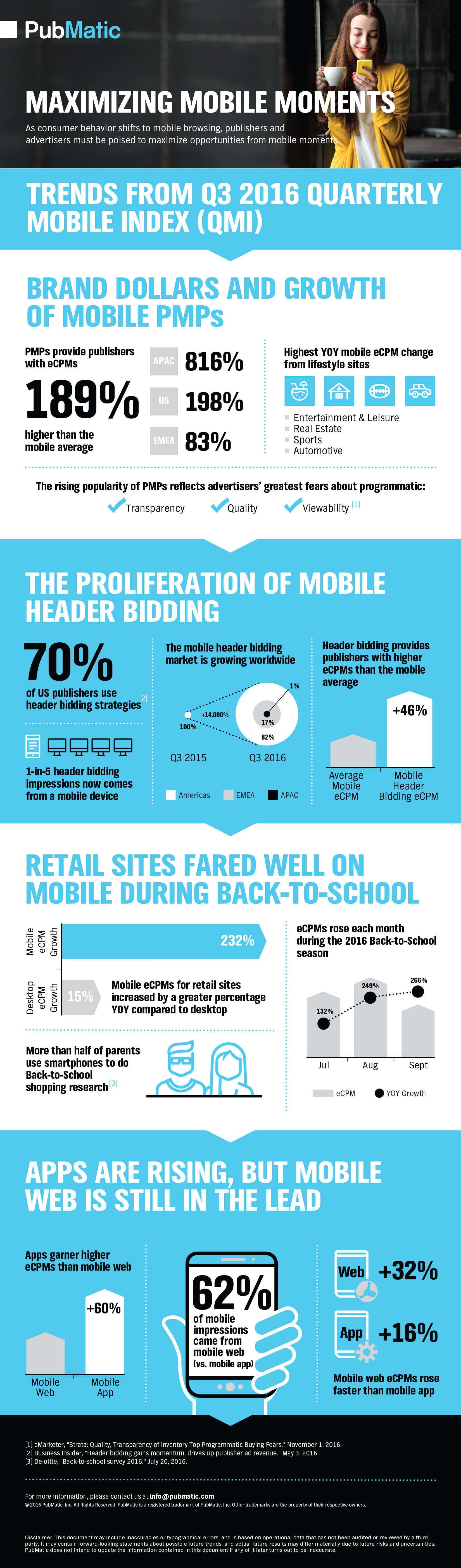 infographic_Q3_QMI_v4b