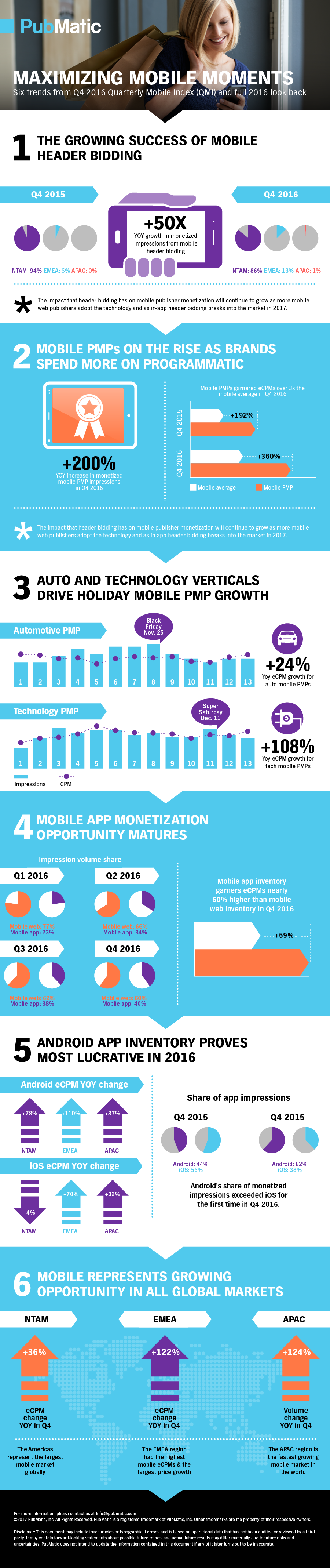 QMI_Q4-2016_Infographic_FINAL
