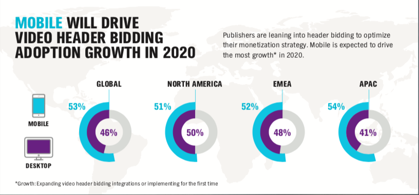 video header bidding