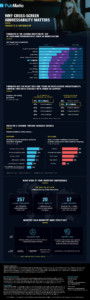 In-line preview of the Cross Screen Addressability Infographic